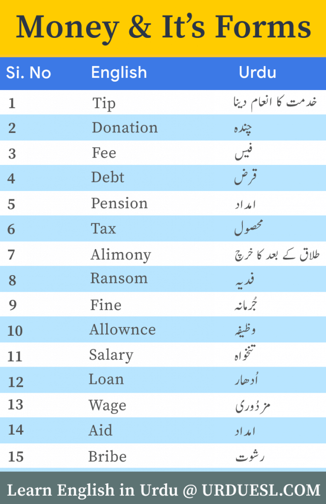 Money and Its Forms list