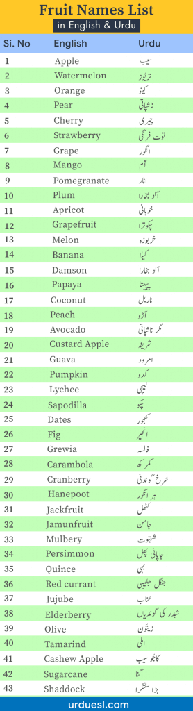 list of various fruit names in english and urdu
