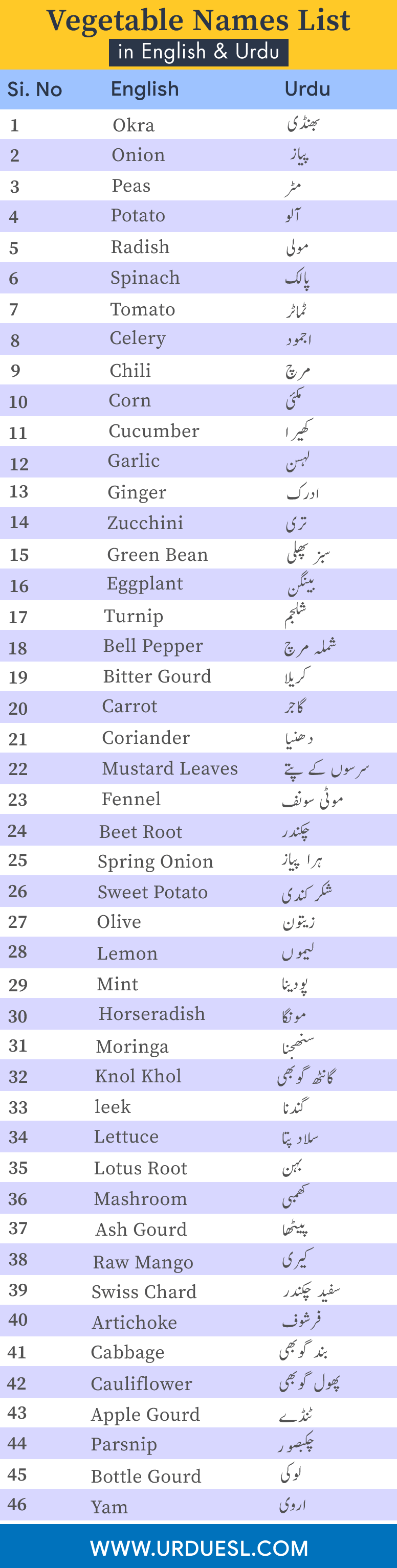Vegetable Names in English and Urdu with Pictures - Download Pdf