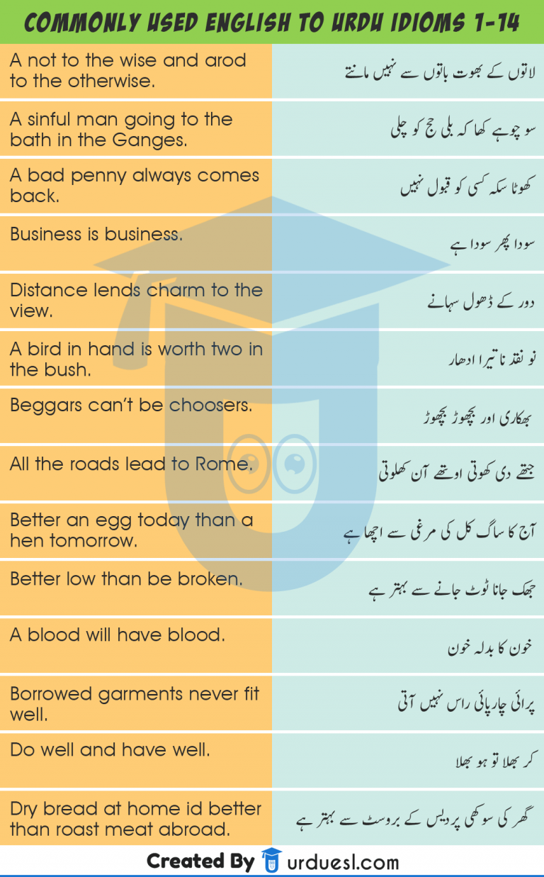 140-urdu-proverbs-idioms-with-english-translation-urdu-muhavare