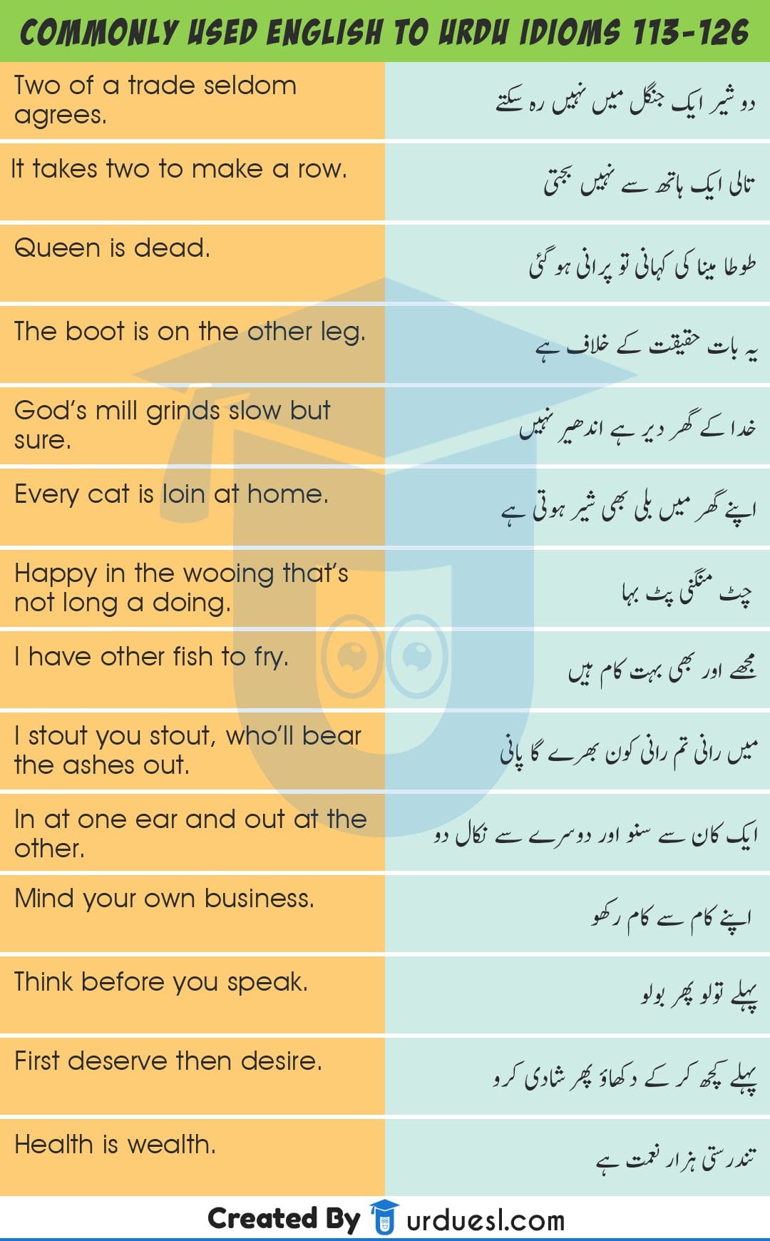 English To Meaning In Urdu