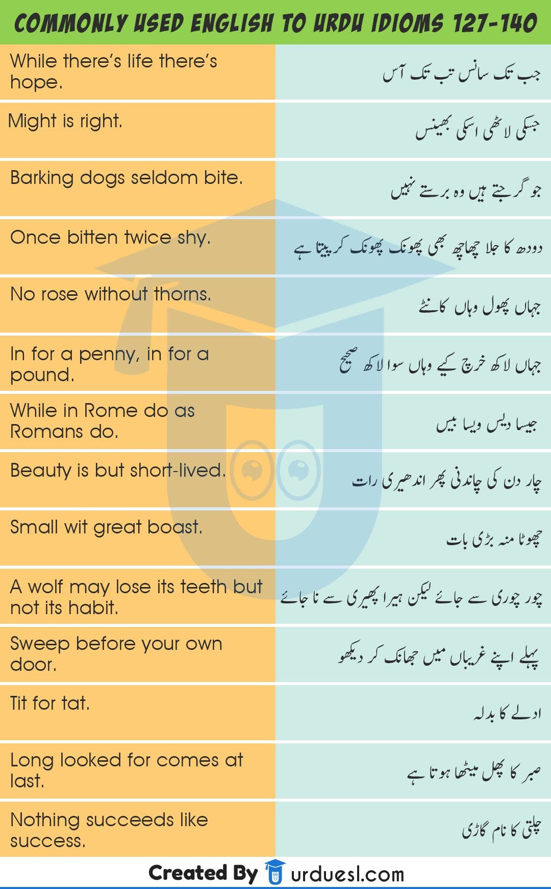 140-urdu-proverbs-idioms-with-english-translation-urdu-muhavare