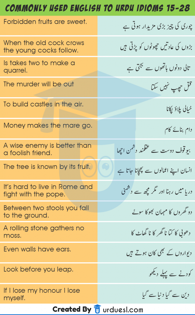 speech of meaning in urdu