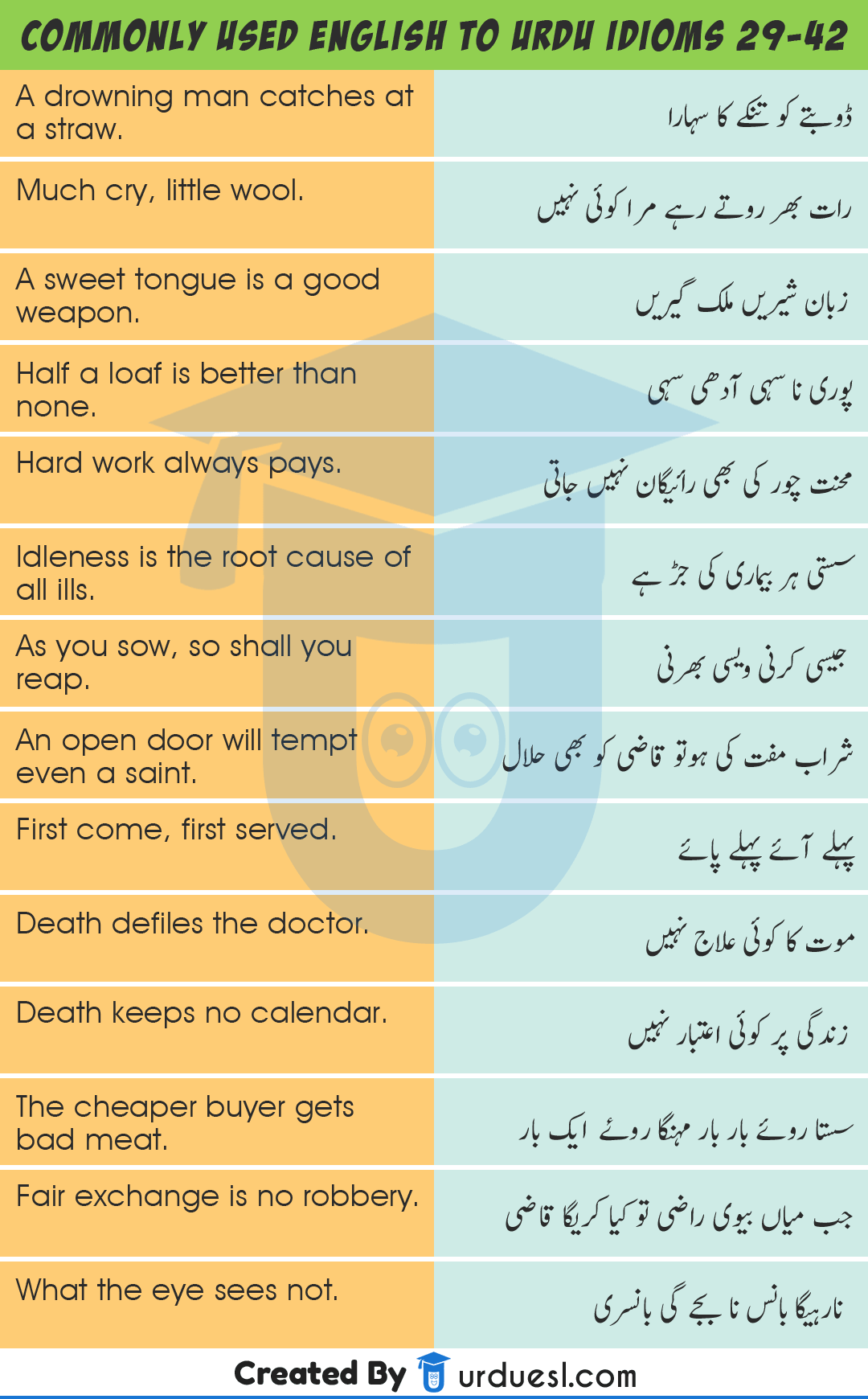 140 Commonly Used English To Urdu Idioms And Proverbs 29 42 