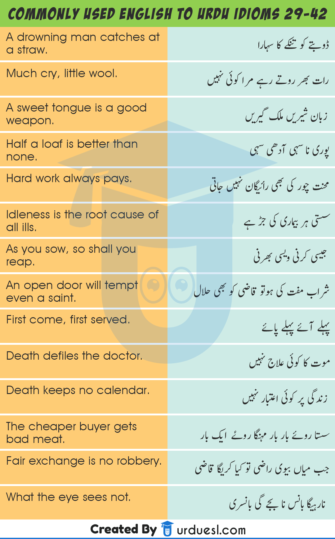 140 Urdu Proverbs & Idioms With English Translation Urdu Muhavare