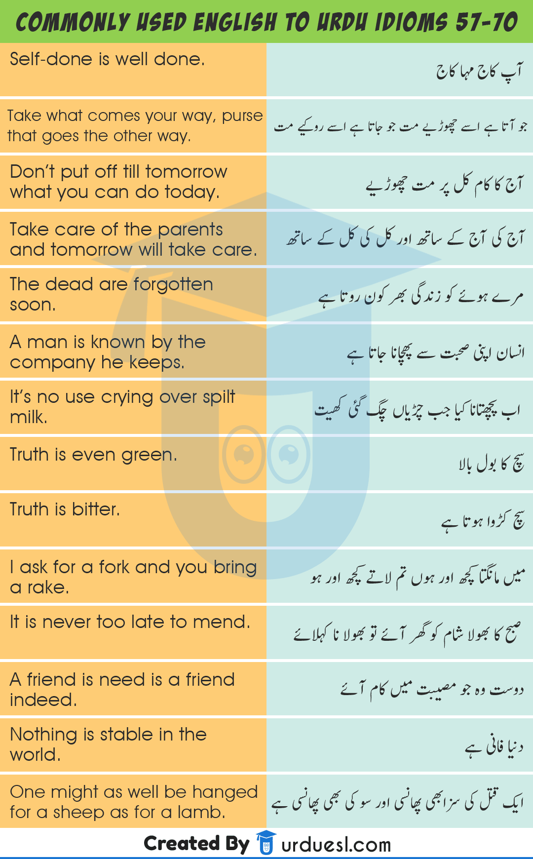 Meaning Of Lose In Urdu And English