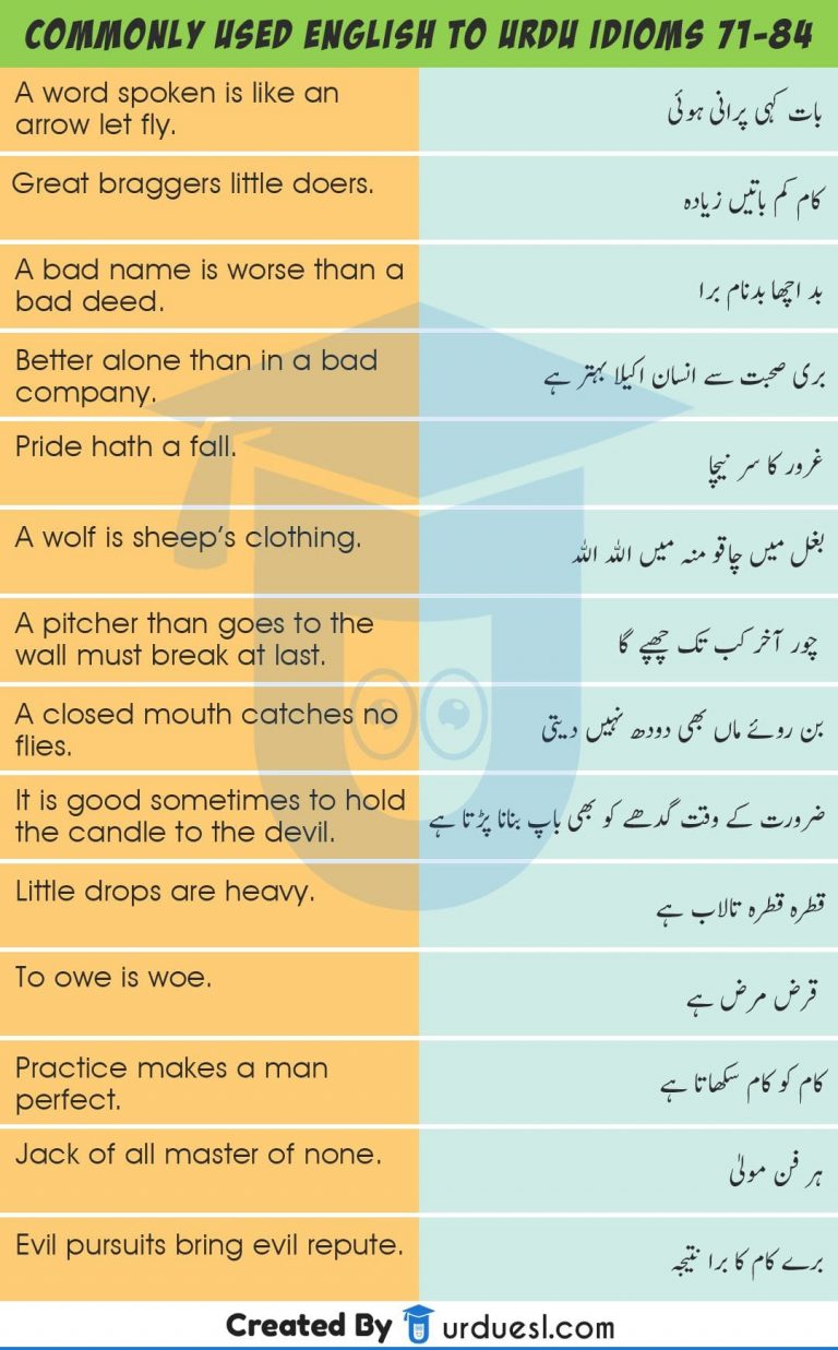 fragments meaning in urdu