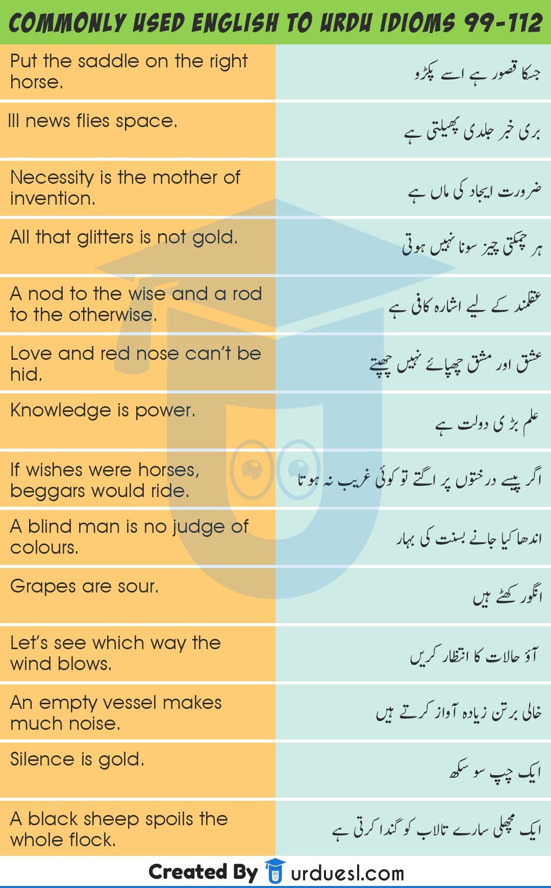 140 Urdu Proverbs Idioms With English Translation Urdu Muhavare