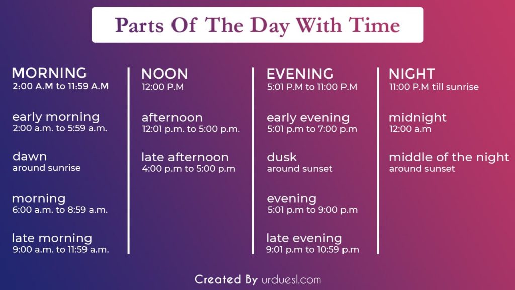 Times of the Day - What are Different Parts of the Day Called?