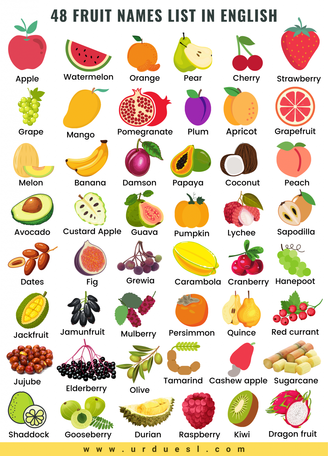 Names Of Fruits In French And English at Donald King blog