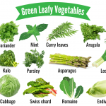 List of green leafy vegetables