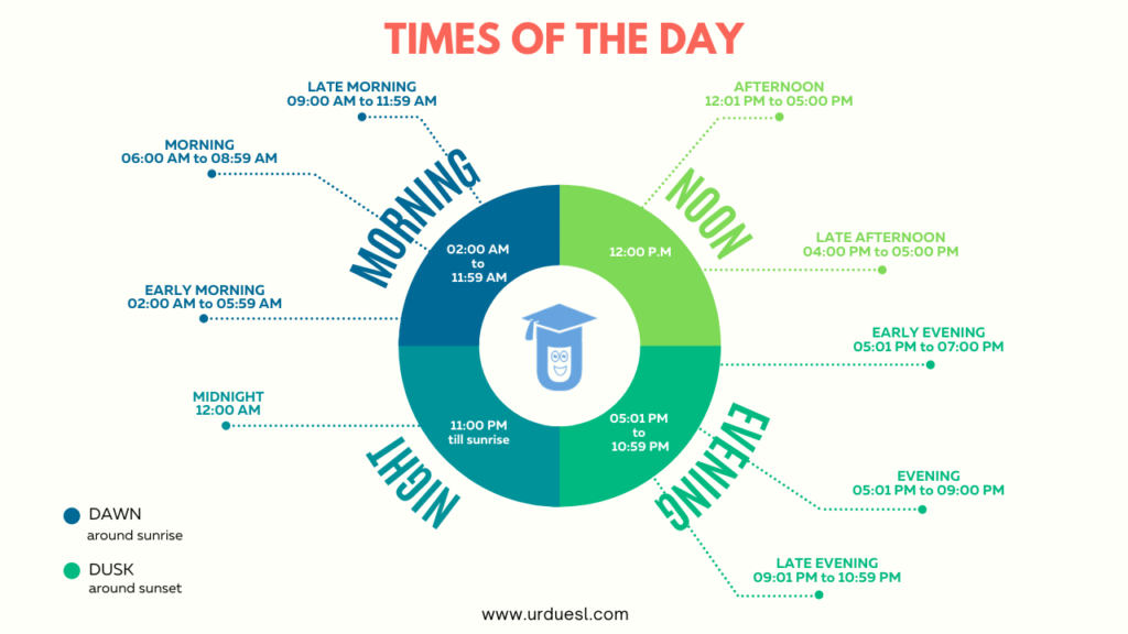 times of the day