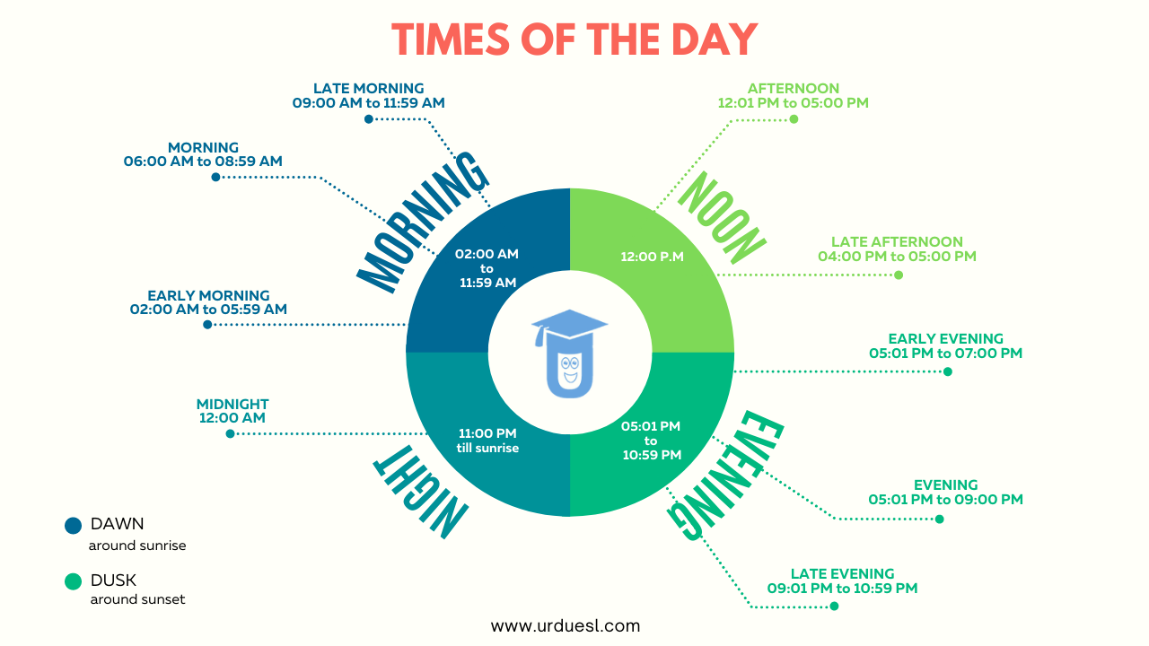 Times of the Day - What are Different Parts of the Day Called?