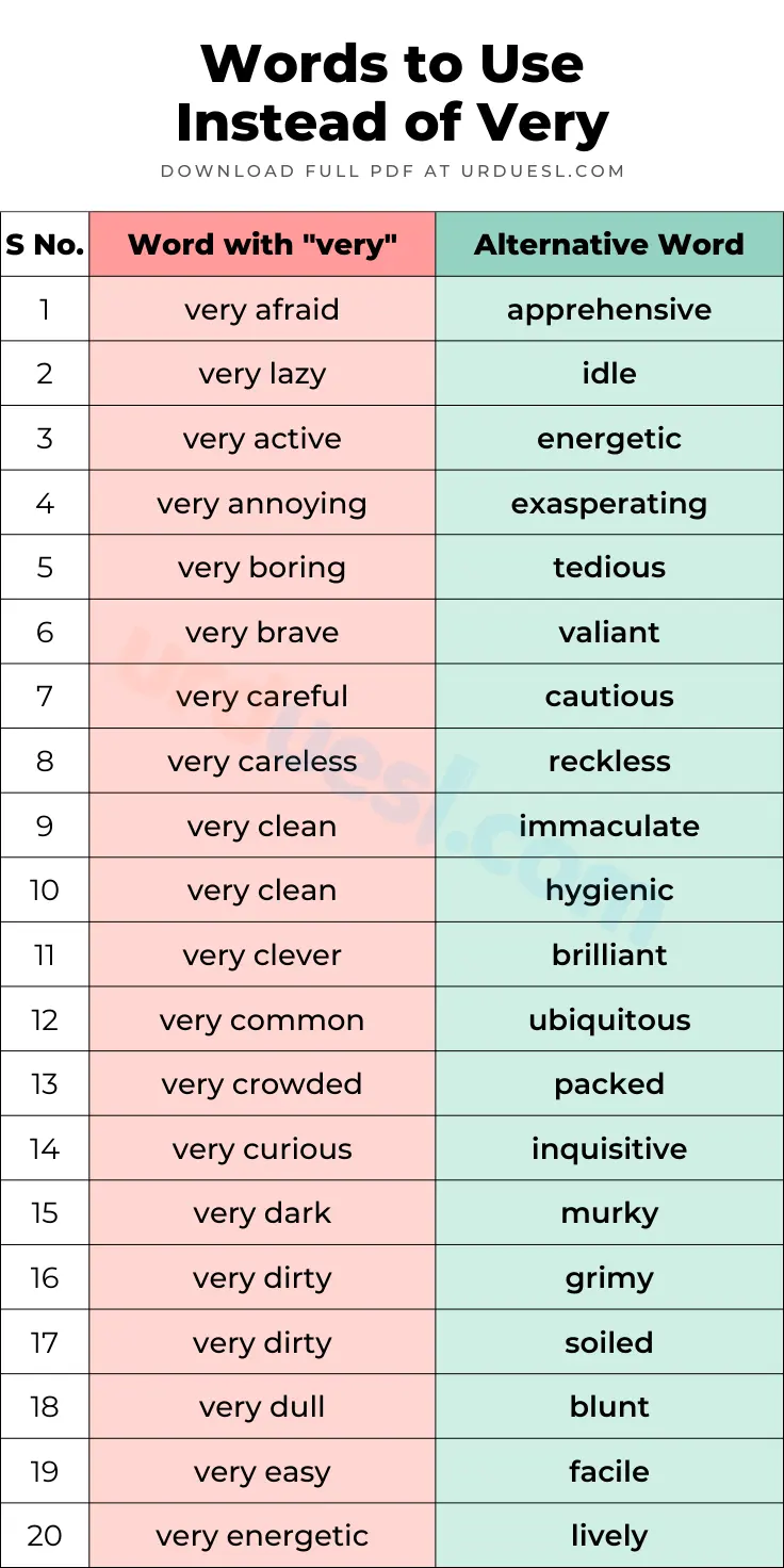words-to-use-instead-of-very-download-pdf