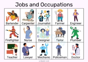 Read more about the article A-Z List of Occupations and Professions with Pictures