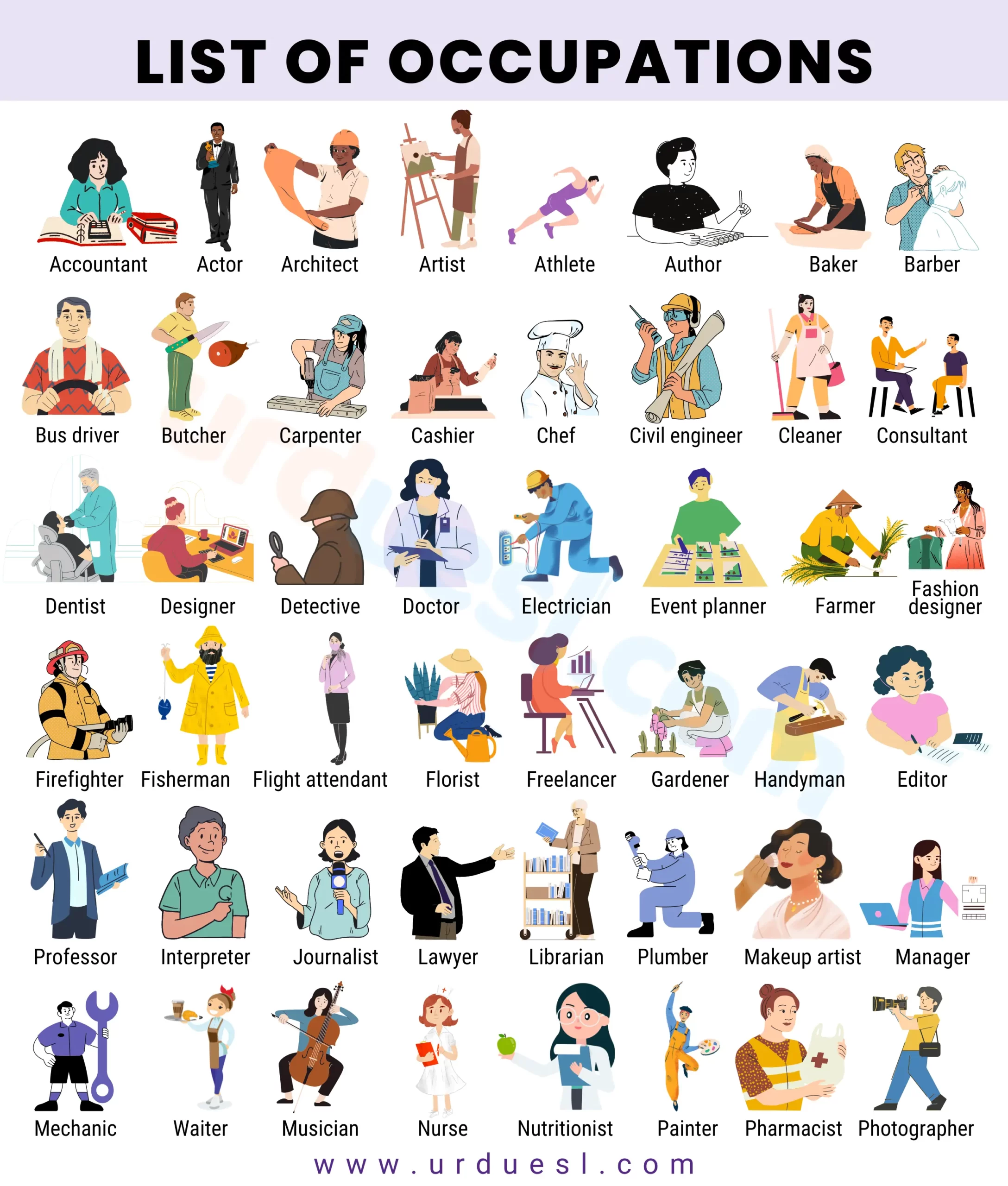 an image showing various occupations and jobs a person does in the world with pictures.