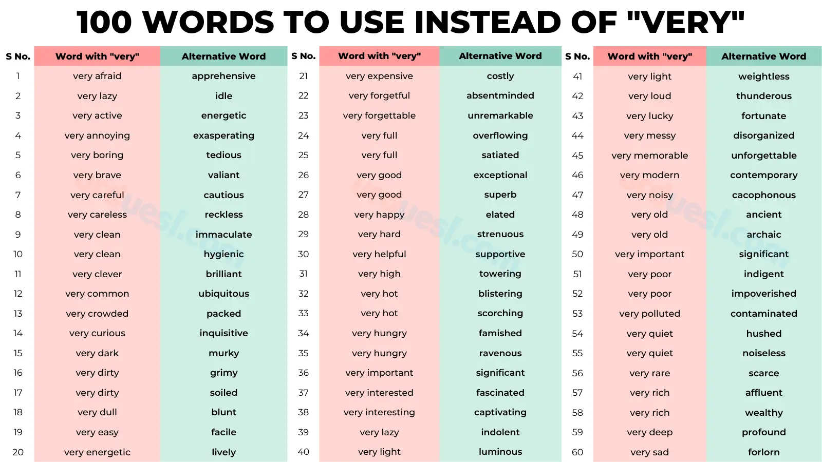 Read more about the article Words to Use Instead of VERY – Download Pdf