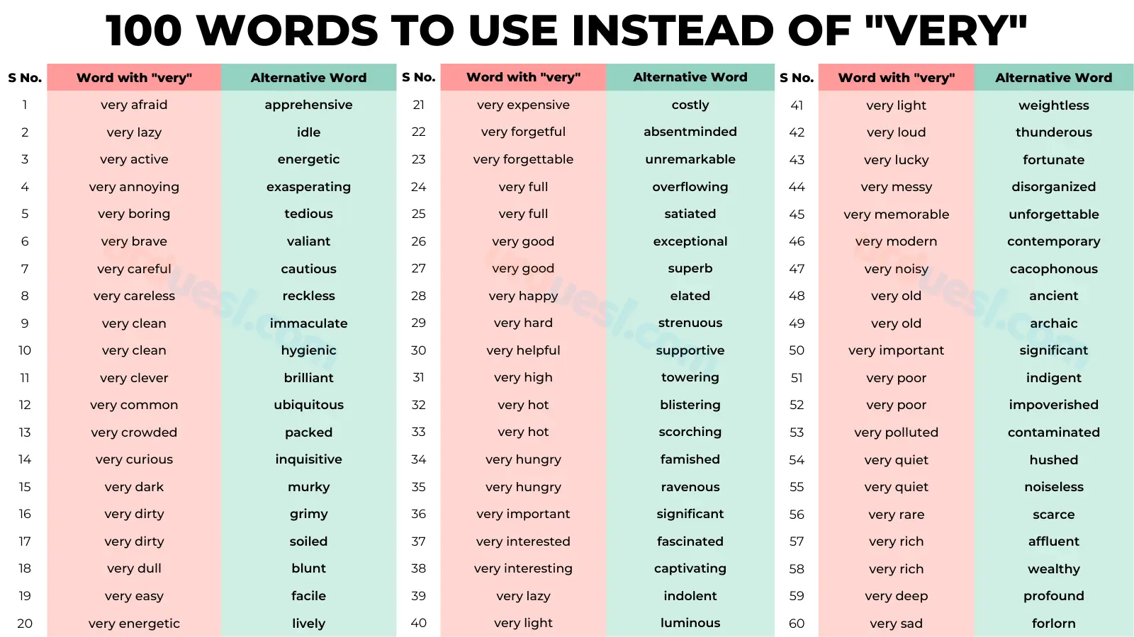 100 Words To Use Instead Of VERY In English 7ESL