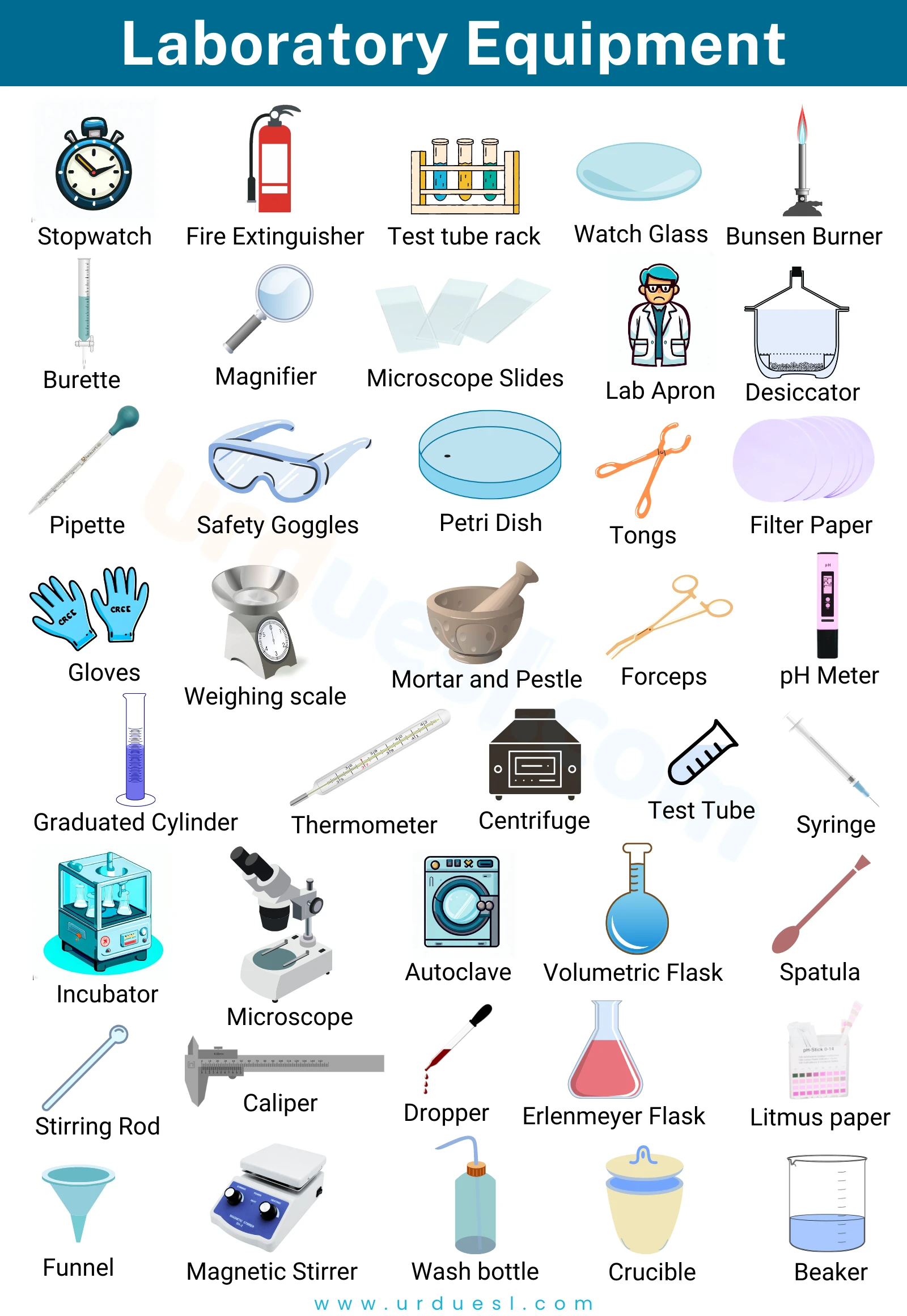 Lab Glassware Names and Uses